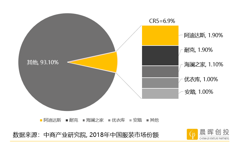 数据化、智能化、多链路趋势下，服装企业还有出路吗？