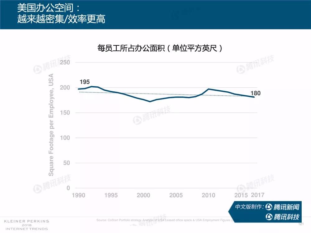 【完整版】2018互联网女皇趋势报告：全球互联网用户出现个位数增长