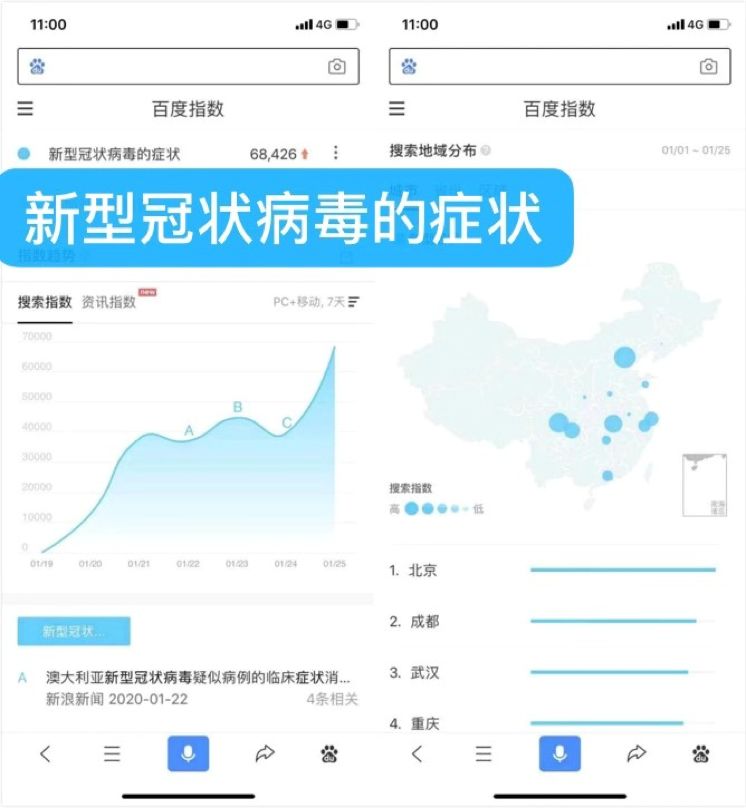 当谣言步入「短命期」，大数据告诉你什么疫情信息更受关注