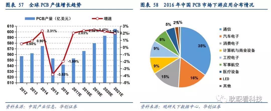 创投观察 |从全球激光产业竞争格局与下游新兴应用看中国厂商崛起契机与发展路径