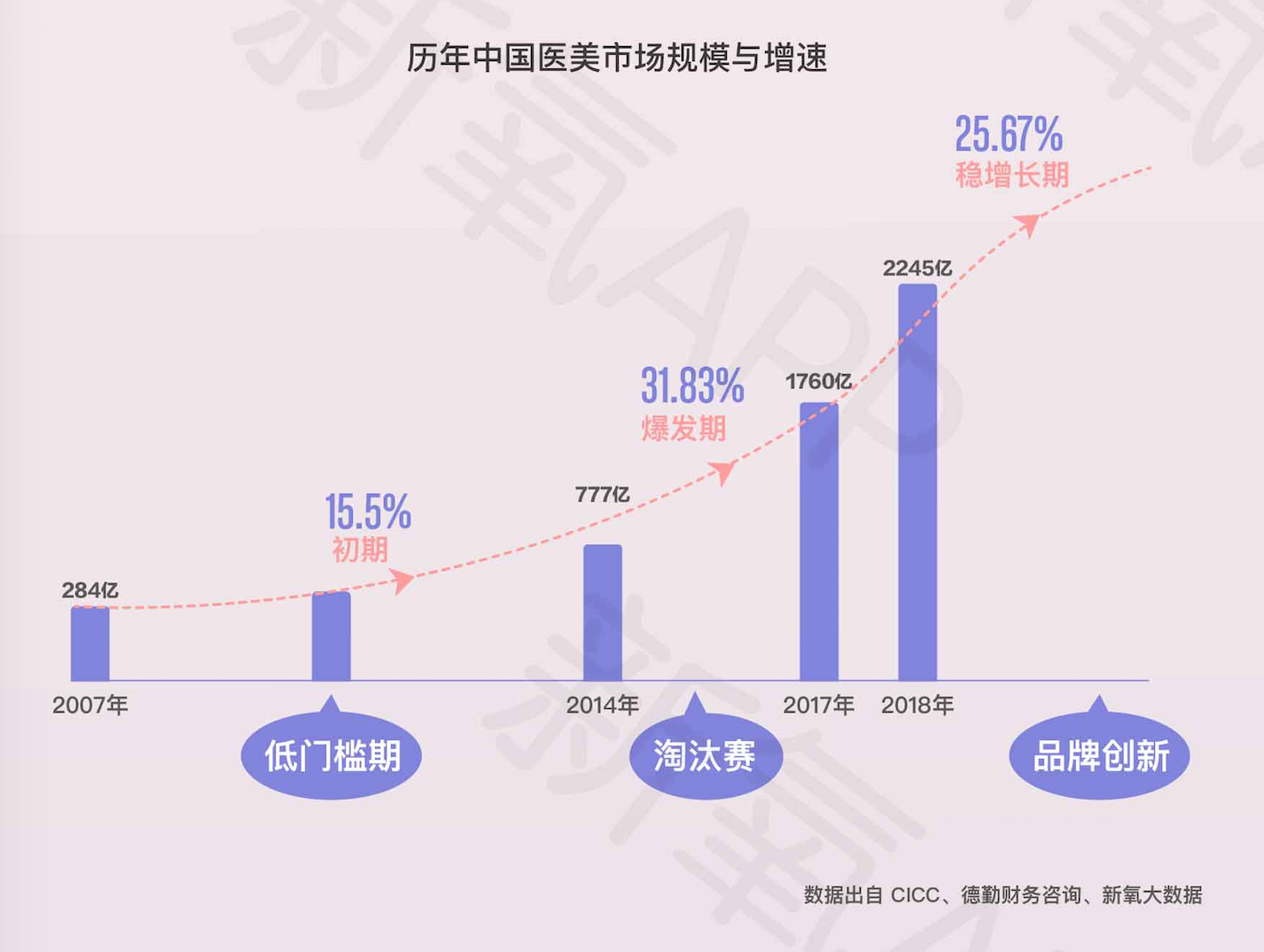 这届年轻人品牌难取悦？他们在这方面很敢花钱