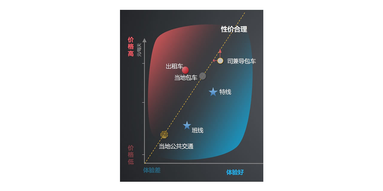 “像滴滴”究竟是个什么鬼？ —— 一名旅游出行创业者的困惑