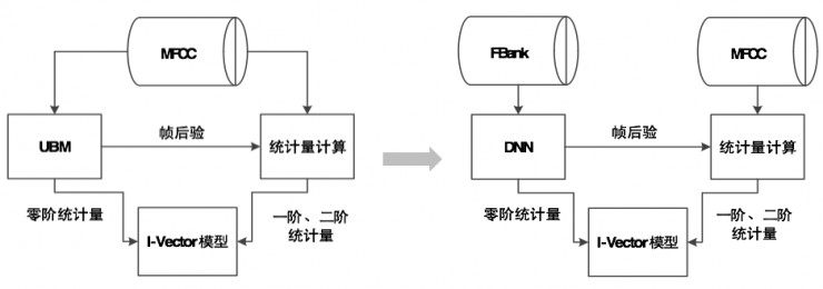 音频鉴黄是如何做到的？深度解析音频检测背后的技术