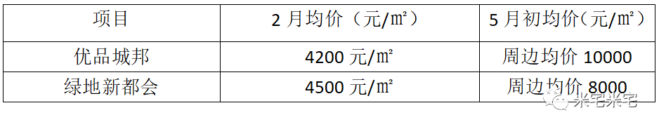 贵阳楼市，一首凉凉送给你！