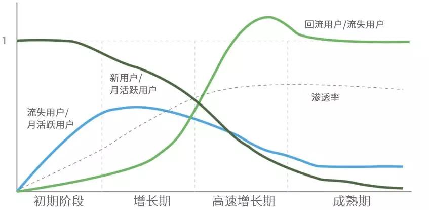 优秀产品都要经历的S型生命周期