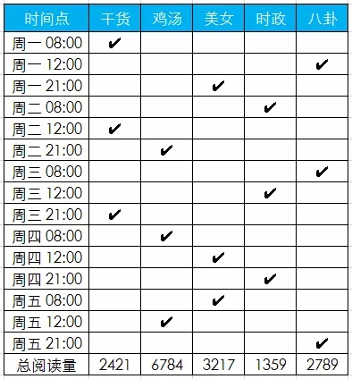 如何写好一份竞品运营分析报告？