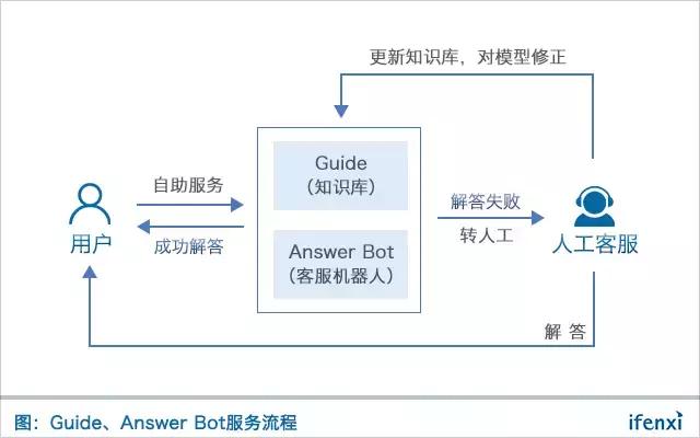 AI 正在重构客服行业，来看看Zendesk如何落地