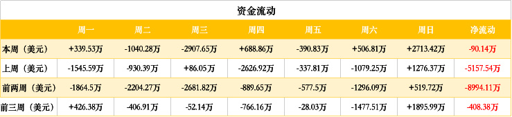 ETH周报 | 以太坊将于元旦进行“缪尔冰川”硬分叉；DEX一周链上交易额环比下降23%（12.23-12.29）