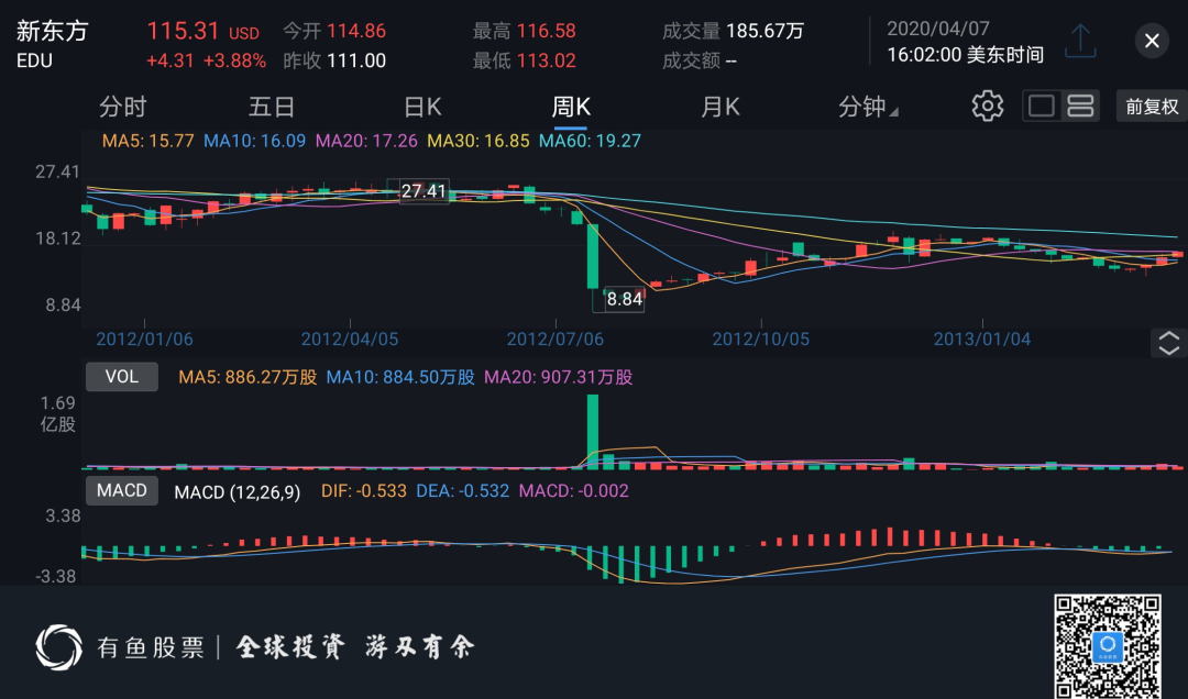 超级风控 | 揭秘做空机构财技：如何识别上市公司财务操纵？