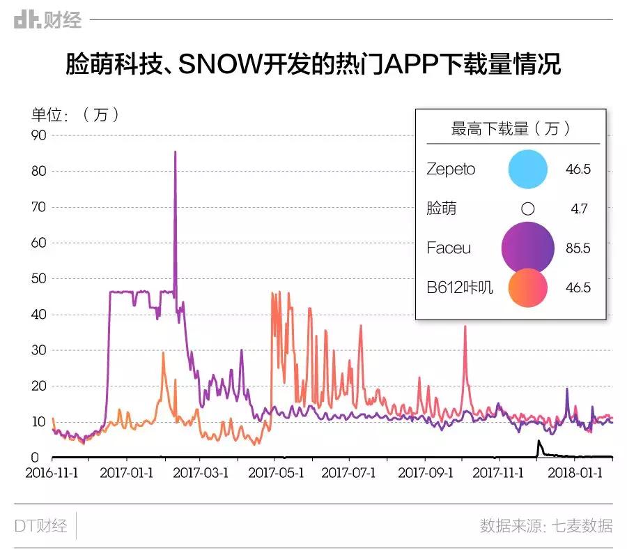 捏脸十年，年轻人为什么不会腻？