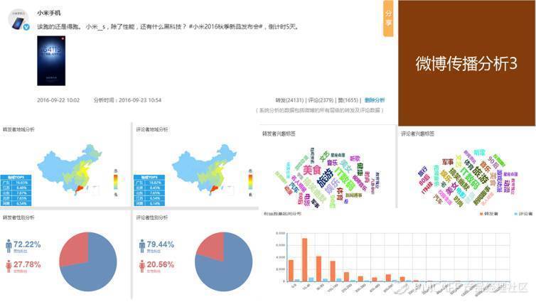 当数据分析遭遇心理动力学：用户深层次的情感需求浮出水面