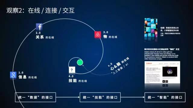 《2017设计与人工智能报告》：在设计领域，谈谈人脑与机器的更深层关系