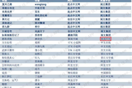 文娱倍受青睐，可是网文为啥不香了？