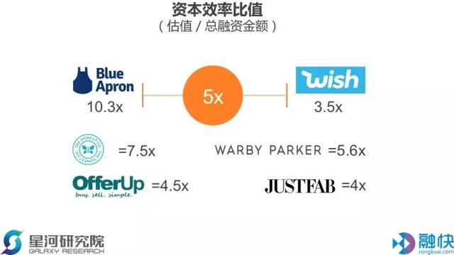 你还在为拓展新用户发愁？看看美国独角兽如何用老会员掘金