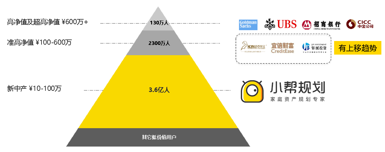 36氪首发 | 从财商知识付费切入保险咨询服务，「小帮规划」获红杉中国种子基金、美国再保险集团数百万美元 A 轮融资