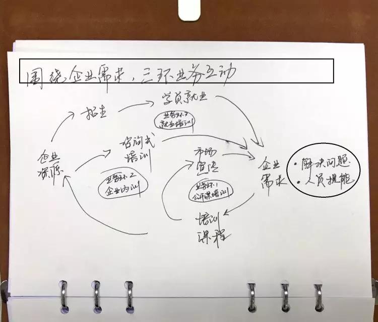 比别人多积累10倍经验，我用了这7个笔记技巧