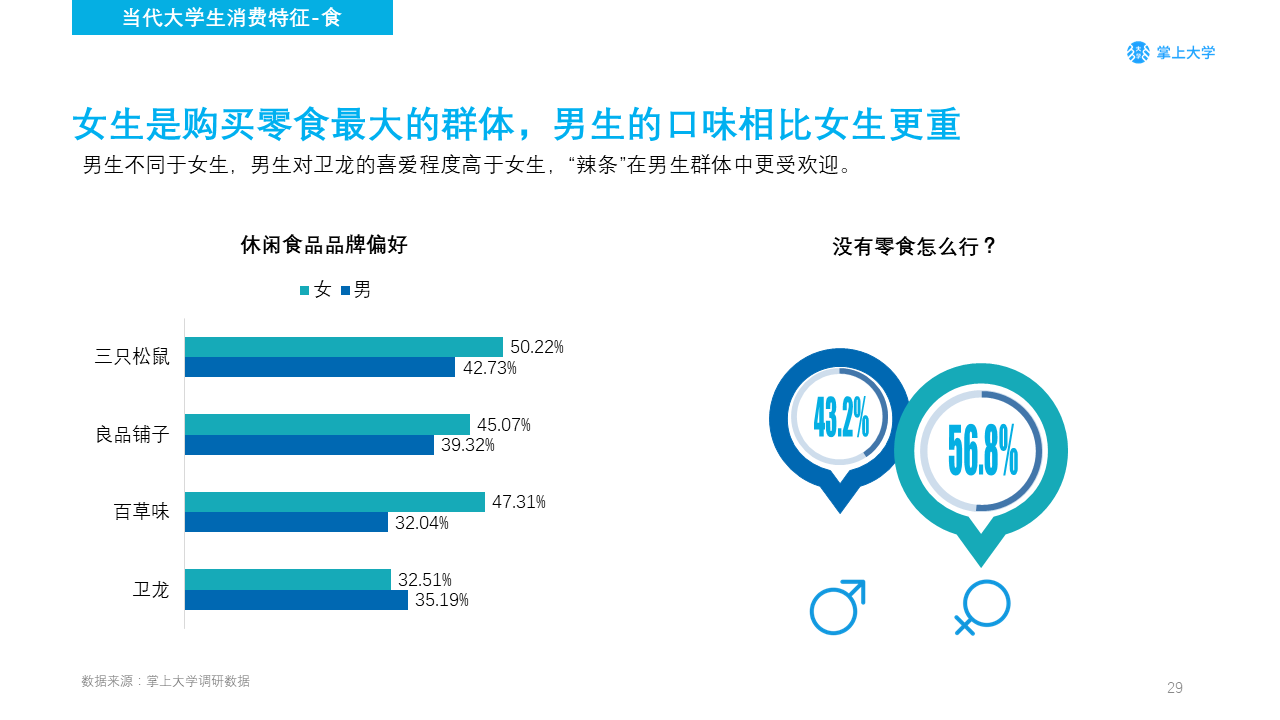 高校新媒体营销如何做？你需要了解的不只是大学生的衣食住行