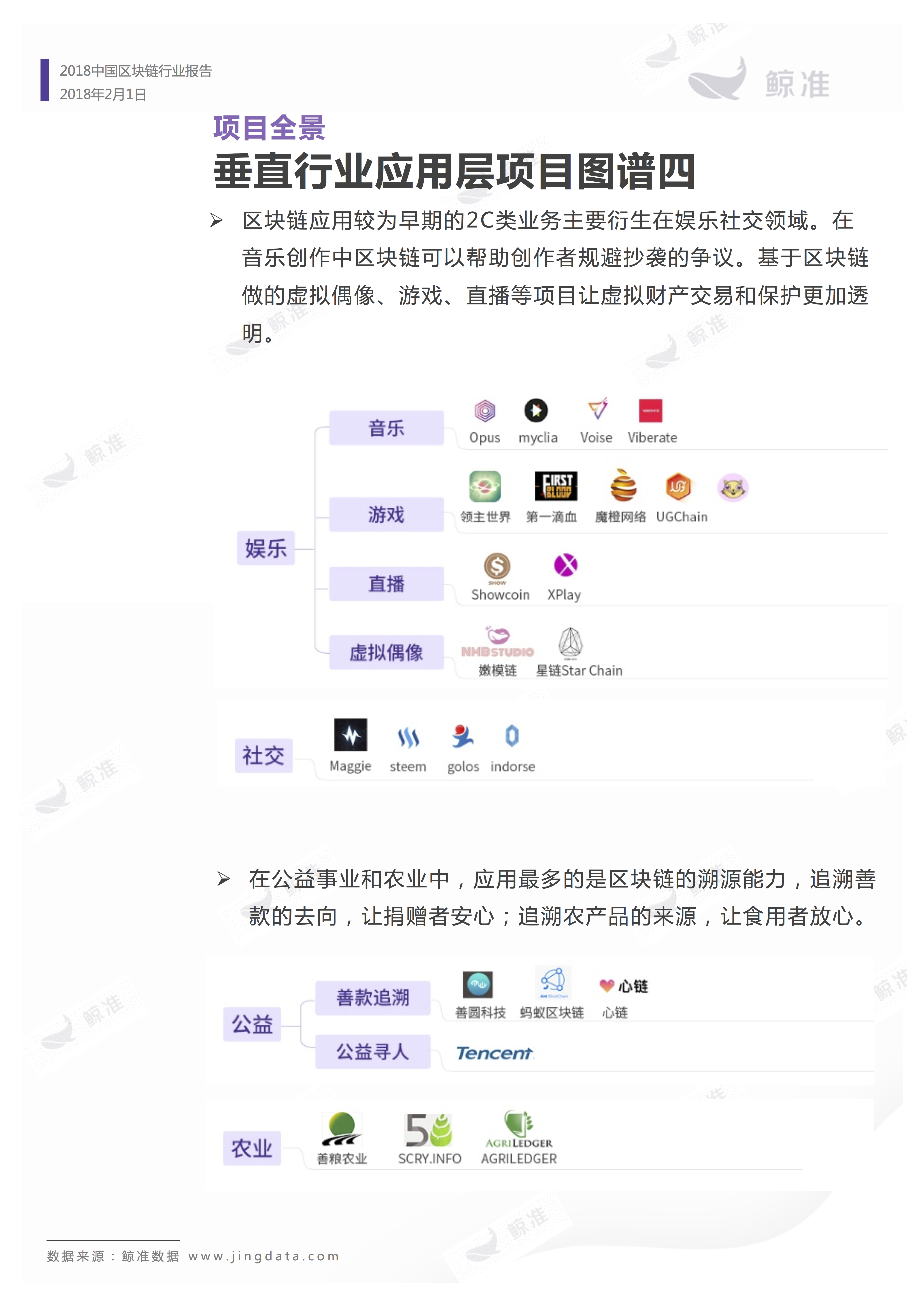 区块链应用 | 重磅发布！2018中国区块链行业白皮书