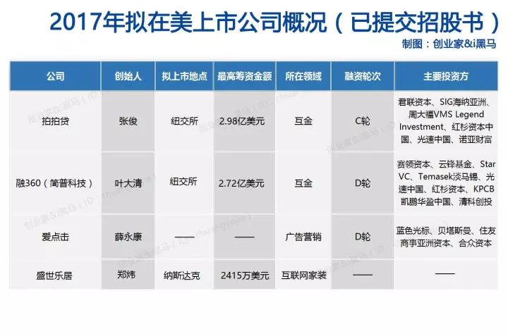 IPO观察 | 双十一你们买买买，他们上上上