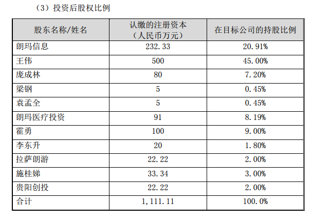 39互联网医院天使轮获投5000万元，为疑难重症二次诊断远程会诊平台