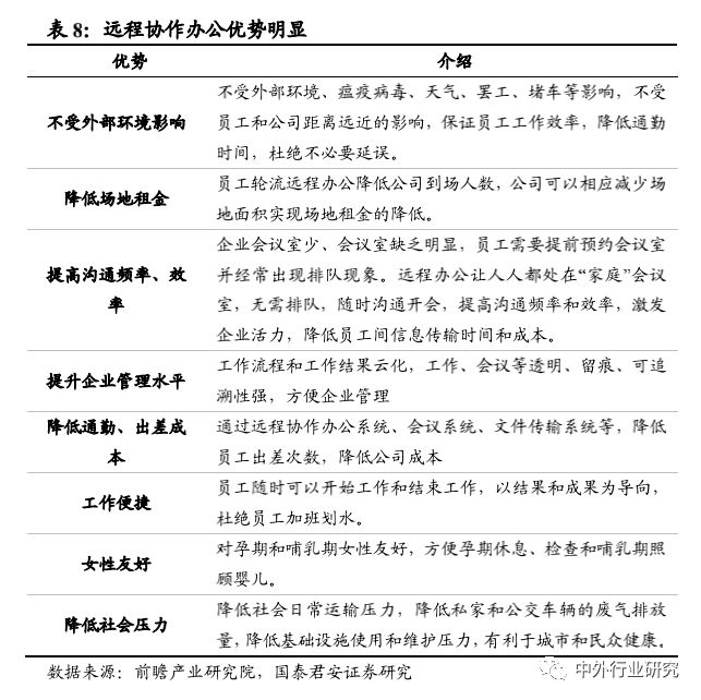 被疫情加速下的行业新业态：远程办公、生鲜电商、特殊商品