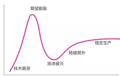 真正可持续的商业，是踩对节奏点的商业