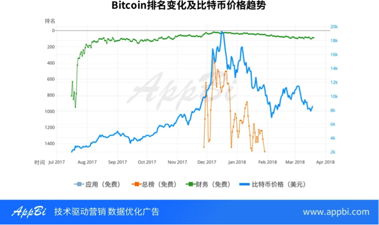 一文读懂火热的区块链江湖，除了网易星球还有3000款