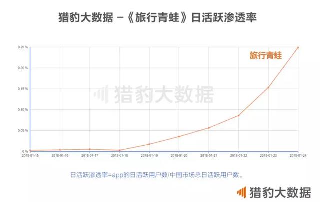 呱儿子成功逆袭4个野男人！大数据解读《旅行青蛙》崛起之谜