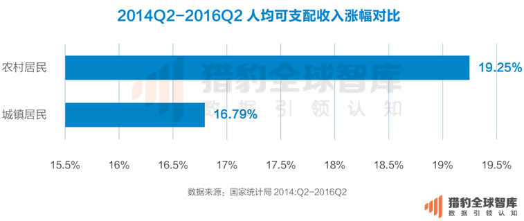 2016最新中国电商App排名：把握这两点，抢占下一个电商风口