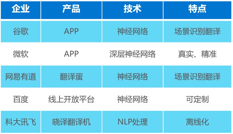 36氪研究企业调研 | 人工智能翻译企业-新译科技
