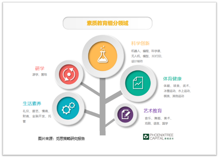 素质教育：风口冲浪指南