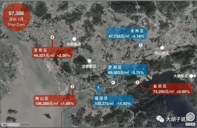 哪个城市涨最多?18座热门城市房价地图（5月版）