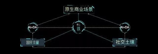 快手做电商，抖音做企业营销，巨头打响“变现战”