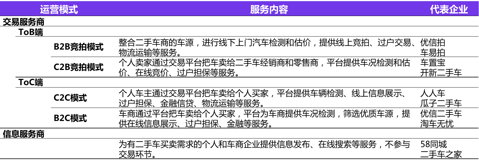 二手车电商“三国大战”升级，瓜子二手车真的“遥遥领先”？