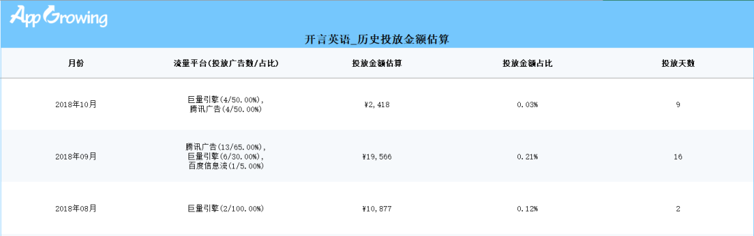 通过商业情报挖掘，4个维度拆解字节跳动教育产品，浅析在线教育发展历程