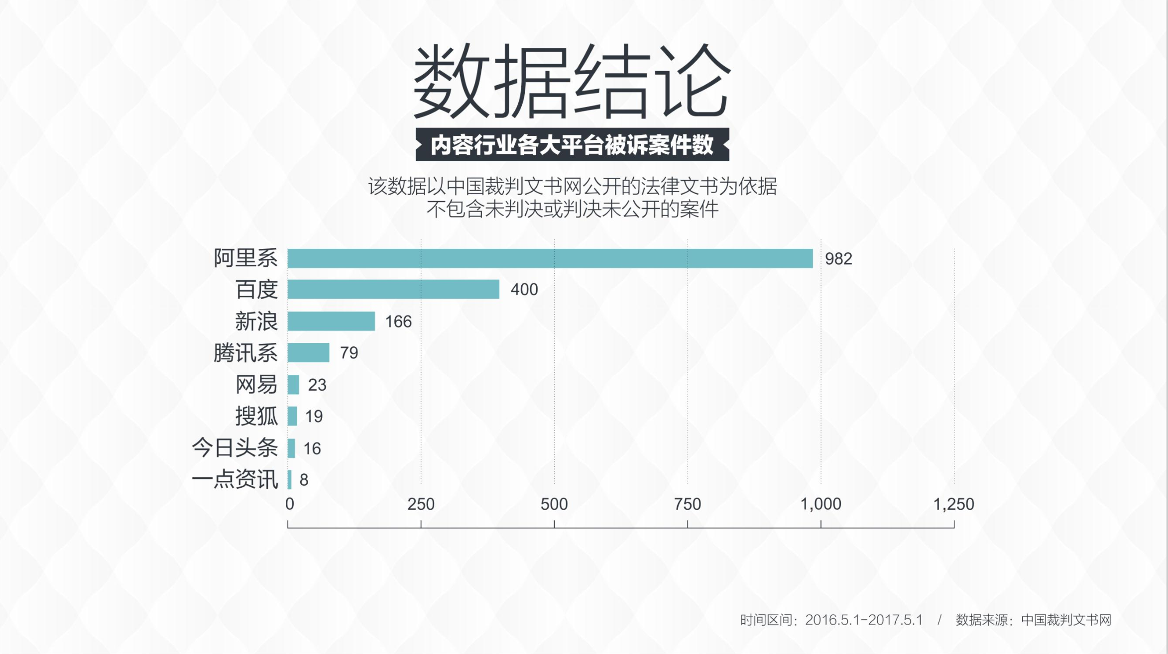 看看这份《内容产业版权诉讼报告》，大家告来告去好热闹