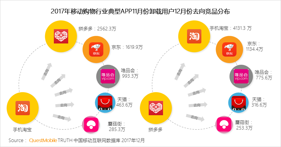 还在说互联网下半场？微信小程序、终端入口、用户下沉带来新流量