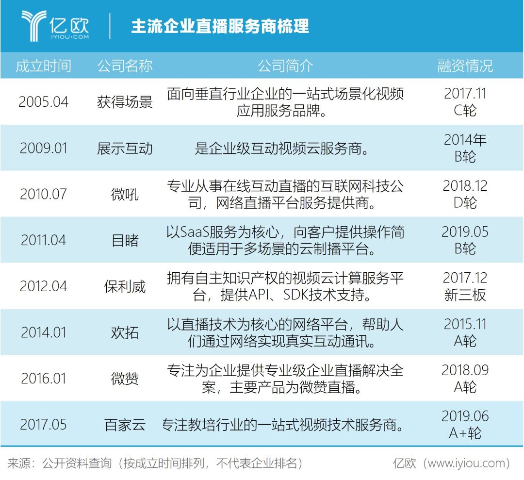 企业直播十倍业绩增长，疫情过后能否保持？