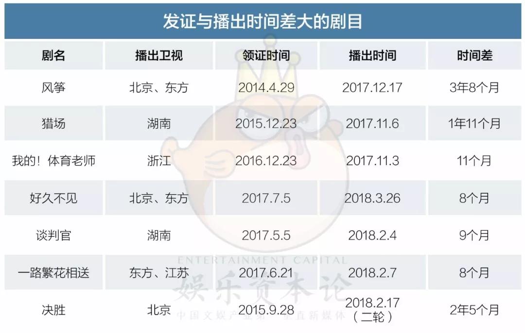 一剧一命！《如懿传》真要凉？一文读懂电视剧拍摄发行播出