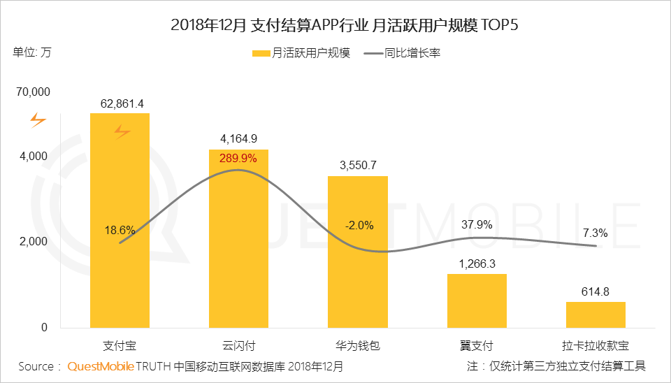 2019，支付战火重燃？