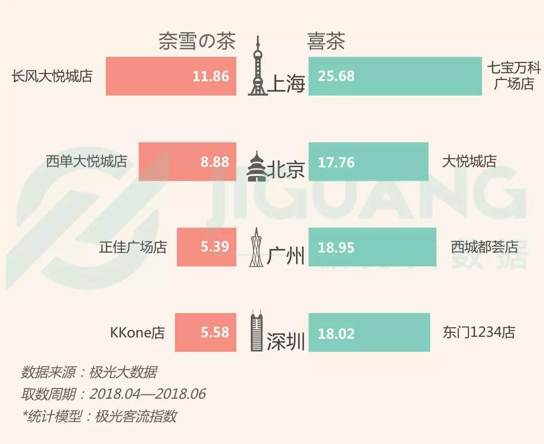 网红奶茶店人群研究：“年轻”、“白领”、“女性”是三大标签