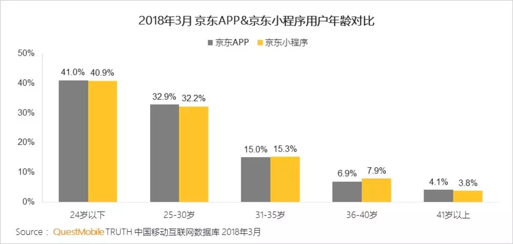 小程序的下一个风口，在 8000 万大爷大妈身上