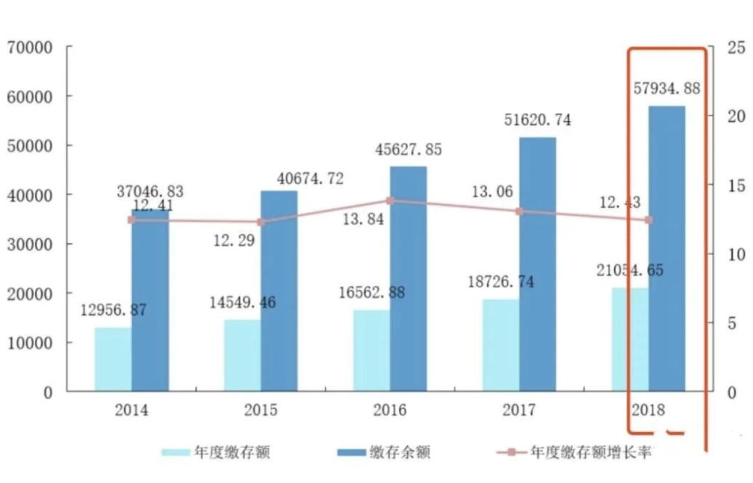 三成刚需考虑放弃置业计划