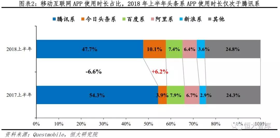 今日头条：新互联网巨头的崛起之路
