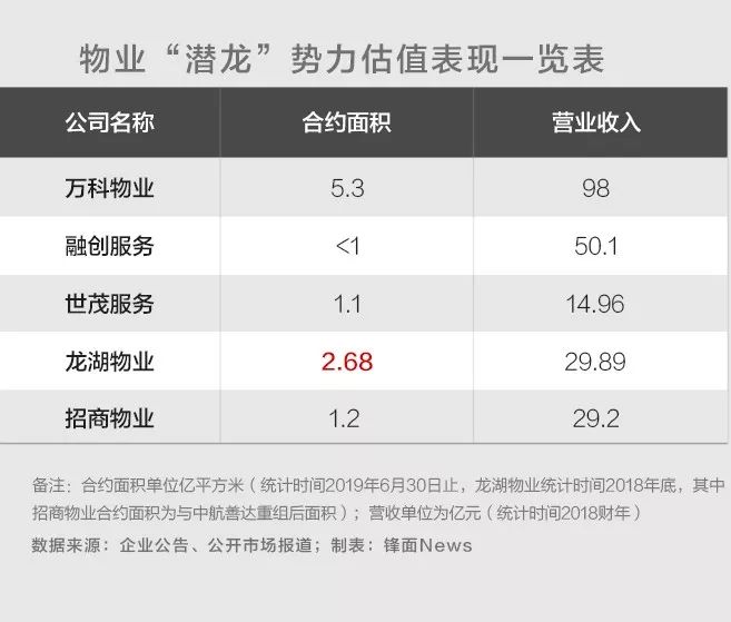 物业江湖：流派分化 “潜龙”蛰伏