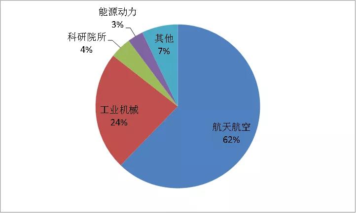 3D打印号角，即将再度吹响
