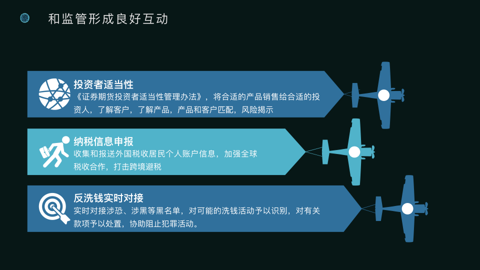 金融科技的产品使命：风控，合规和安全