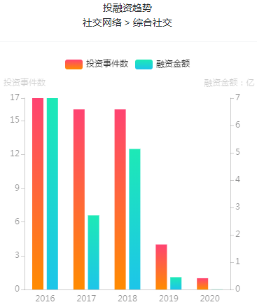 焦点分析 | 主业增长乏力，创新难出惊喜，搜狐如何“回归互联网中心”？
