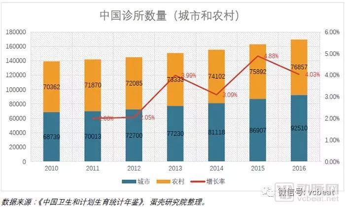 15座城市，200家诊所，数万条数据 ——2018中国新型诊所经营报告