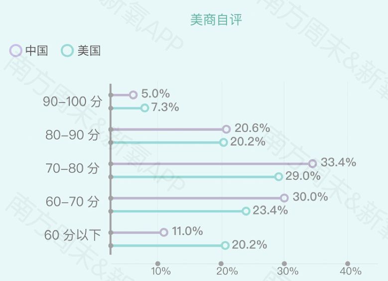 新氧发布《2019中国女性自信报告》：超9成女性在意“美商”这件事